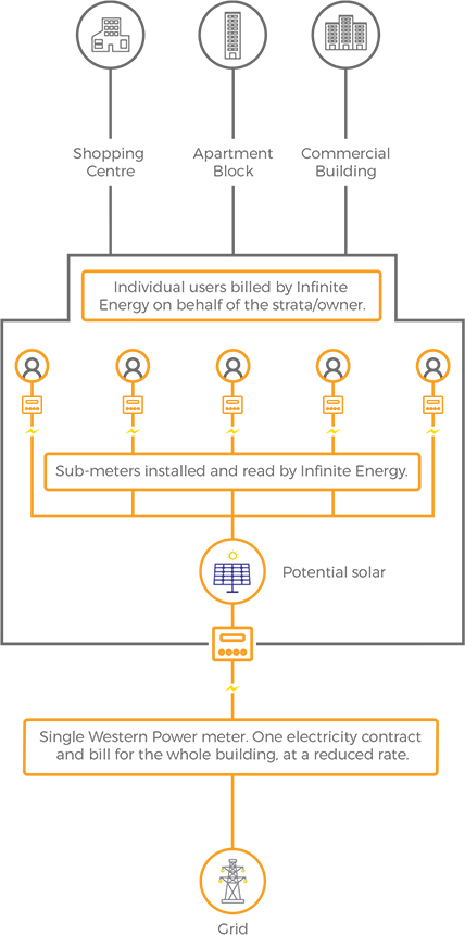 Commercial Solar Panels