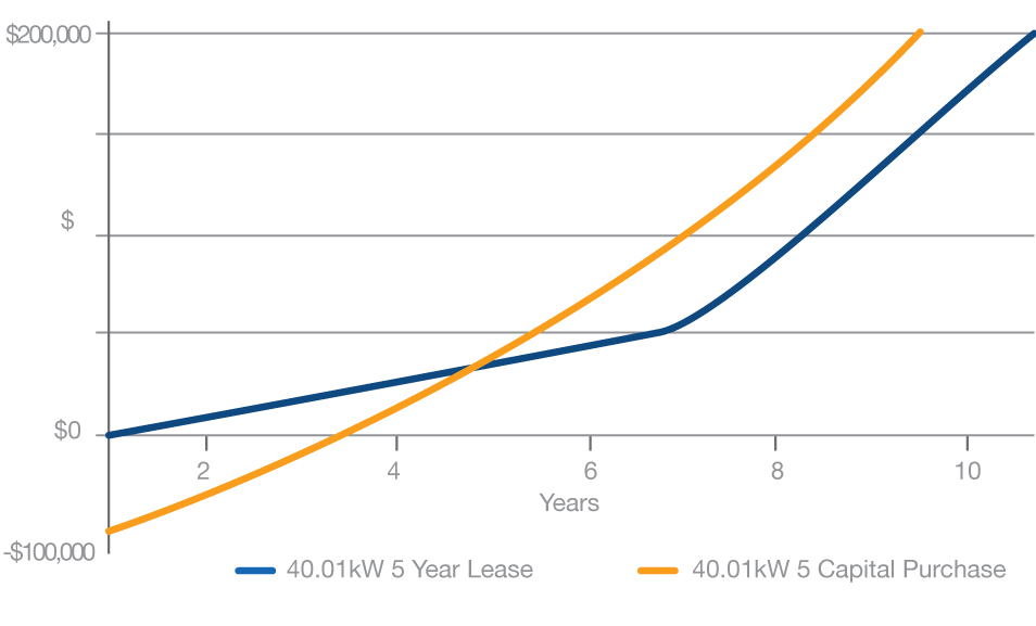 Solar-Leasing-Graph