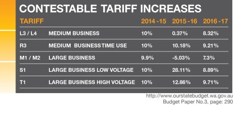 WA-Electricity-Price-Increases-Announced-for-2014-