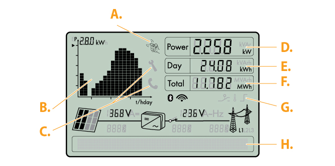 SMA-5000TL-User-Manual