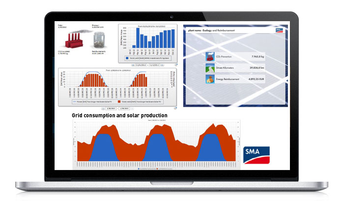 SMA System Monitoring