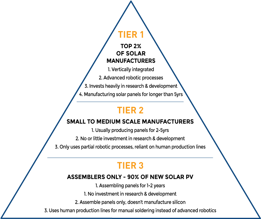 Best-solar-panels-pyramid-graphic