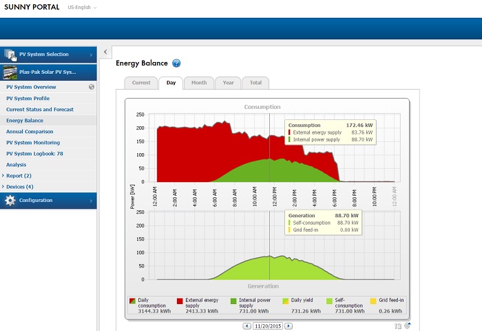 Plas-pak 100kW solar monitoring