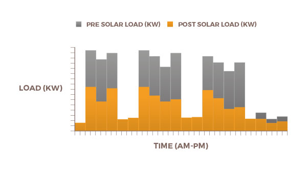 Business Feed-in Tariff