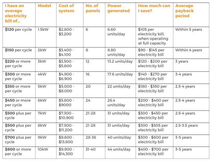 Infinite Energy Bill Pay By Phone