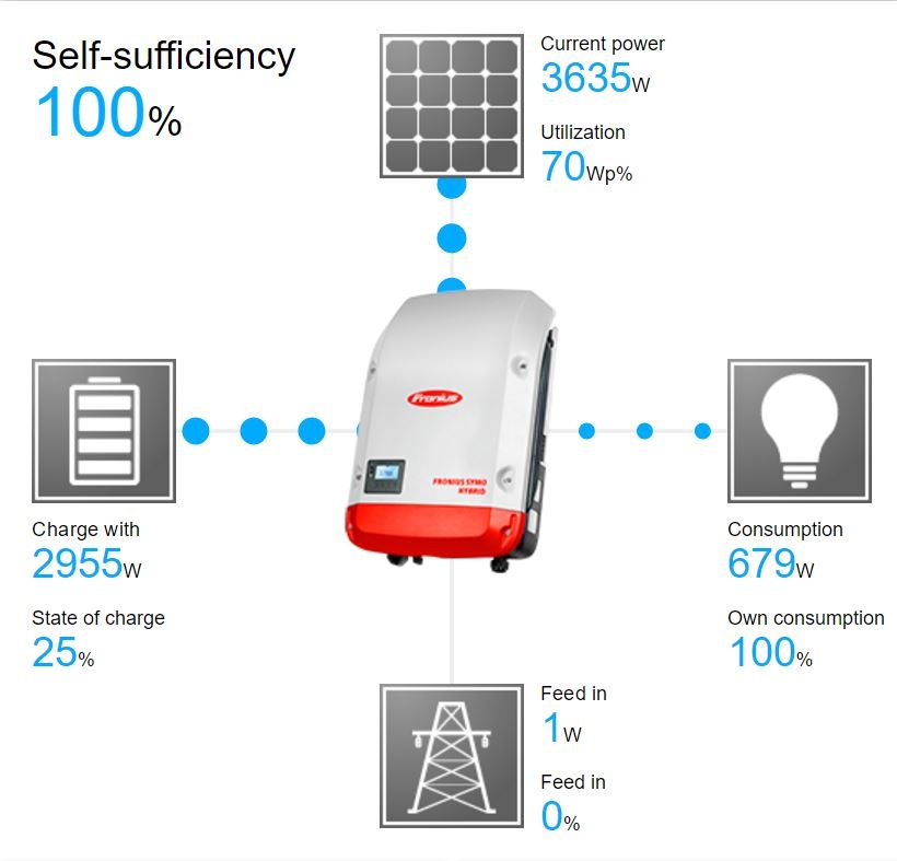 home solar battery system