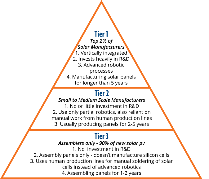 Tier 1 meaning