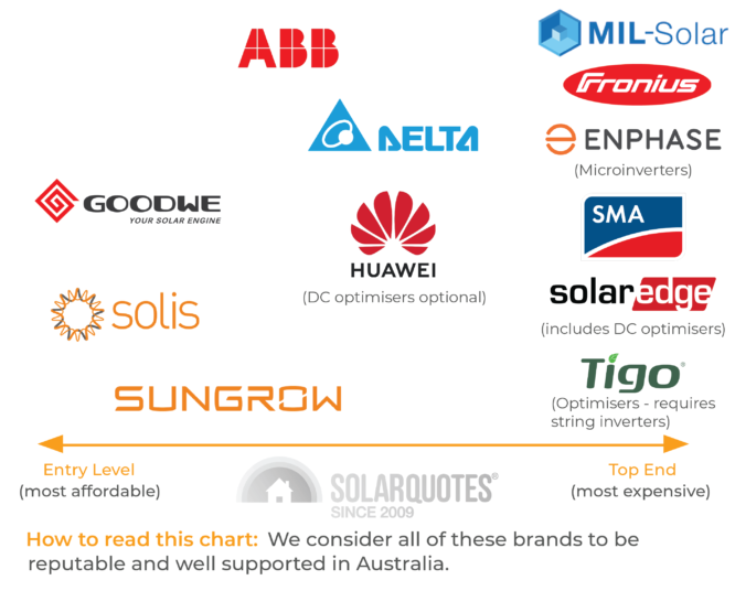 Why You Shouldn T Buy A Cheap Solar Pv System Infinite Energy Why You Shouldn T Buy A Cheap Solar Pv System Infinite Energy