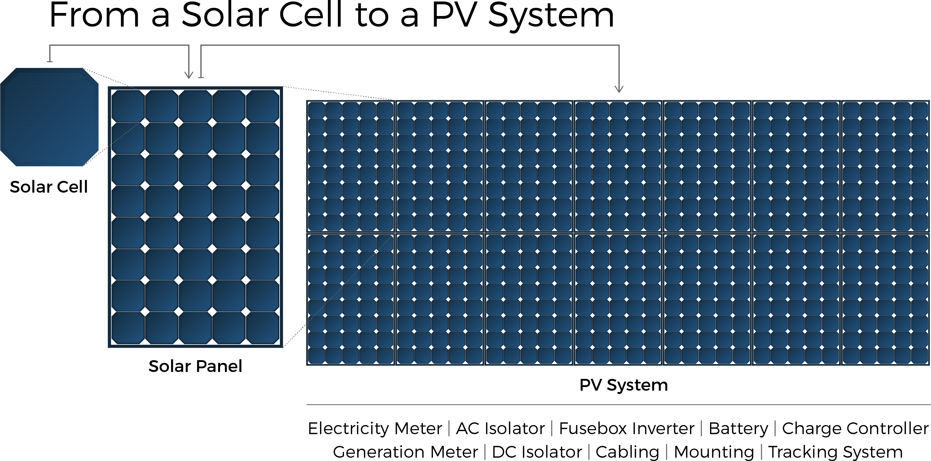 solar cell to panel diagram