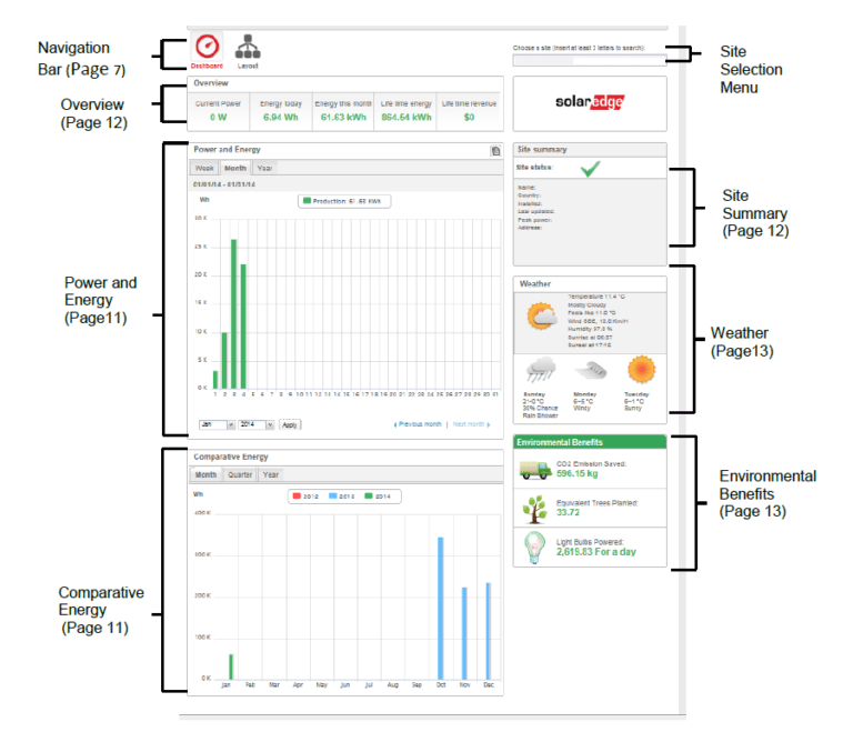 SolarEdge Online Monitoring Guide Infinite Energy