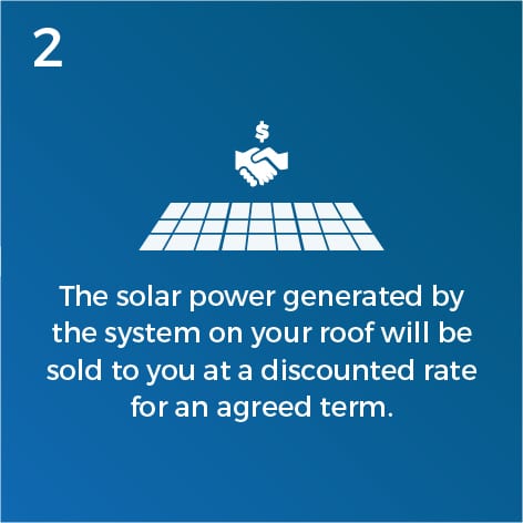 solar ppa purchase power agreement