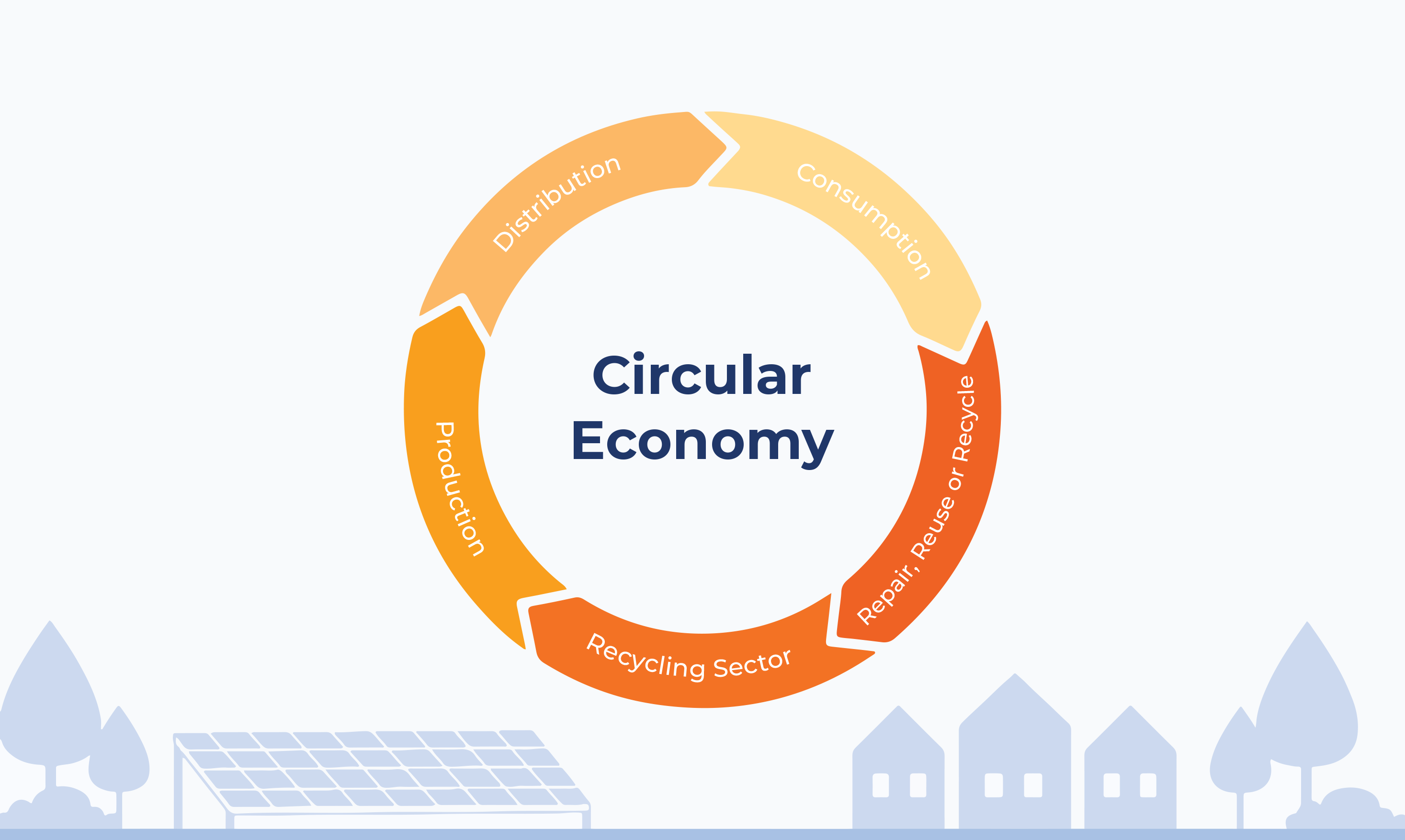 How a Circular Economy Can Create a Sustainable Future Infinite